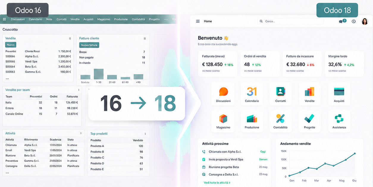 Confronto fra l'interfaccia di Odoo 16 e quella di Odoo 18