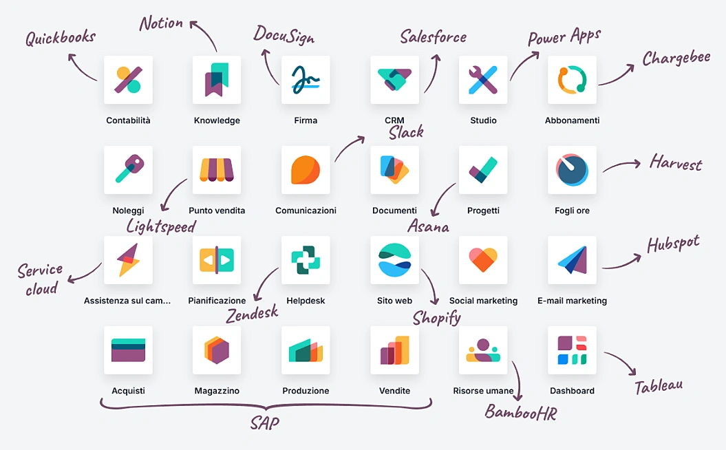 Le app Odoo che sostituiscono i tuoi tool aziendali