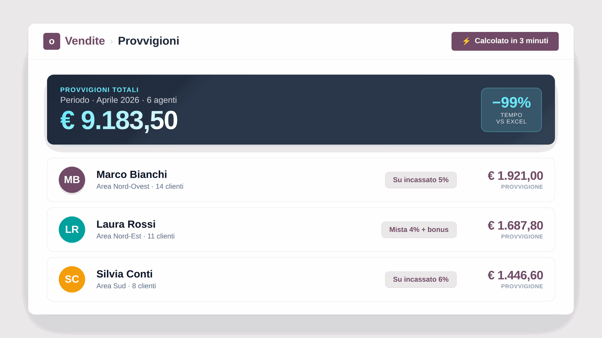 Report provvigioni in Odoo con il calcolo automatico per ciascun agente
