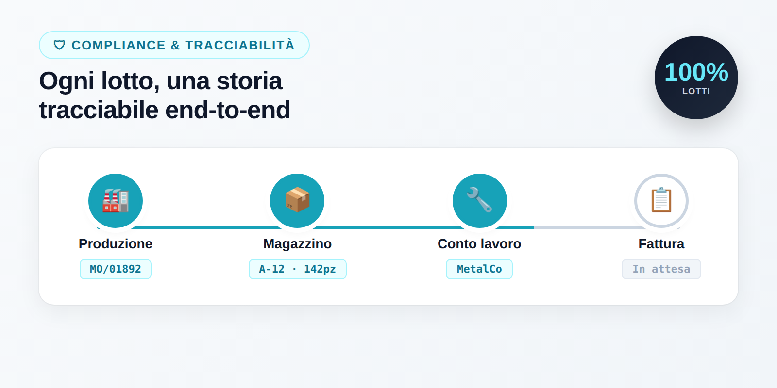 Compliance e tracciabilità Odoo